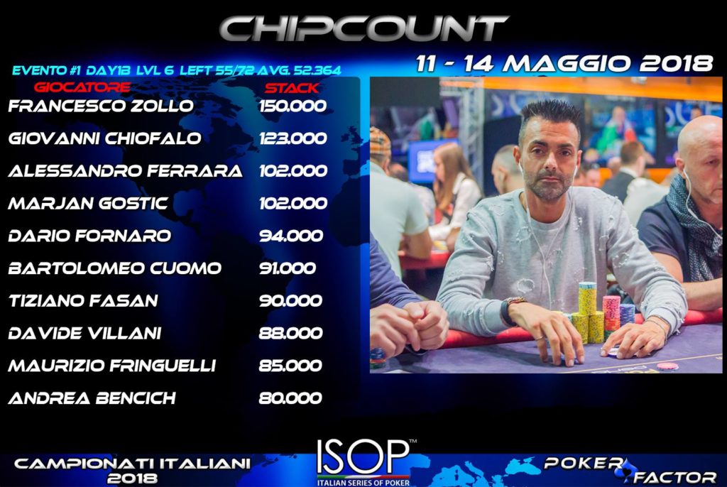 isop campionati italiani poker POY nova gorica